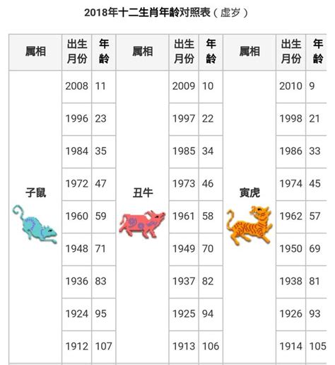 24年生肖|【十二生肖年份】12生肖年齡對照表、今年生肖 